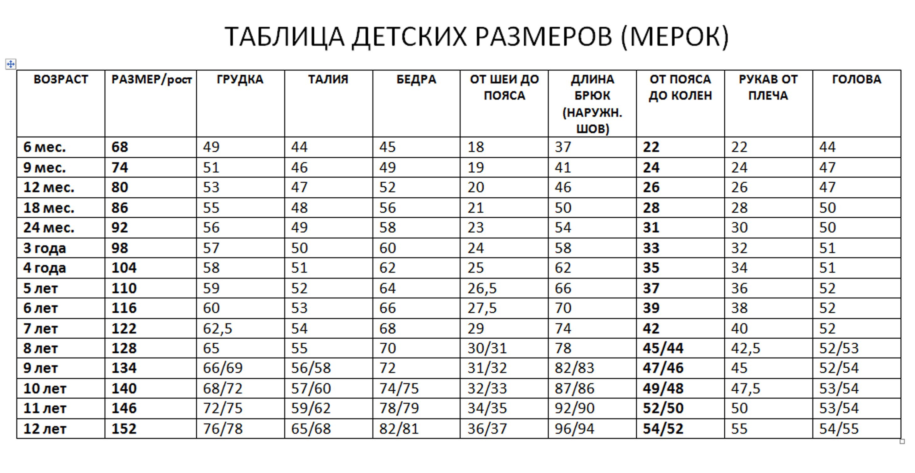 Размеры девочки 4 5 лет